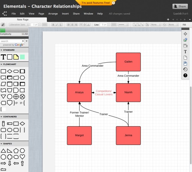 Elementals - Character Map