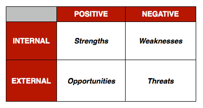 SWOT Analysis-Character Development-Internal and External Conflict